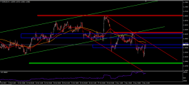euro dollar november 8