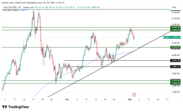 GOLD - 2 ديسمبر 2025