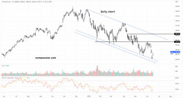 سهم ميكروسوفت (MSFT) - 15 يونيه
