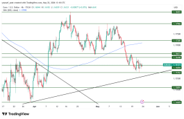 EURUSD - May 22, 2026