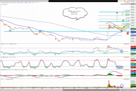 Yamamah Steel, share number 1304, in the Saudi market