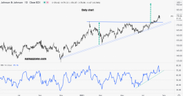 Johnson & Johnson Stock - August 19