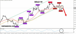 Gold Technical Analysis for April 26