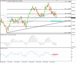 تحديث  للدولار النيوزلندي مقابل الدولار الأمريكي 08-11-2019