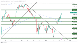 DOW JONES - 22 يناير 2025