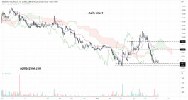 سهم بن داوود (4161) - 8 يونيه