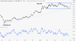 General Motors - August 18