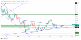 MARKET CAP- - 20 ابريل 2022