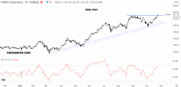 Nvidia Stock Update - October 25