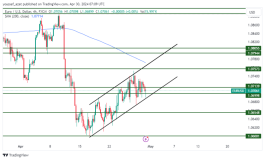 EURUSD - 30 ابريل 2024
