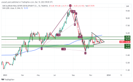 دار الأركان - 10 ديسمبر 2023
