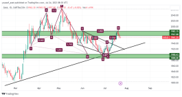 GOLD - 24 يوليو 2023