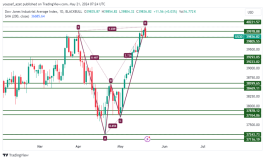 DOW JONES - 21 مايو 2024