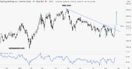 Booking Holdings Stock - August 24