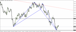 Pound Dollar - November 15, 2021