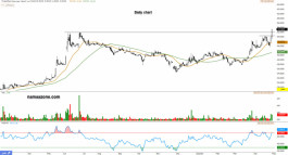 سهم استرا الصناعية (1212) - 08 مايو