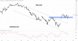 سهم تي-موبايل أمريكا - 11 مارس