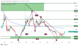 TFUEL - 13 يوليو 2023