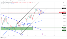 NASDAQ - 12 ابريل 2023