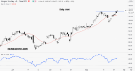 Mogan Stanley Stock Update - August 26
