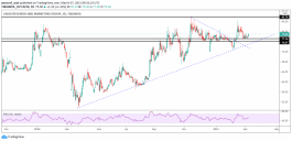 التحليل الفني للابحاث والتسويق