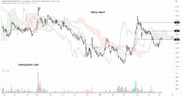 سهم أسمنت الشمالية (3080) - 8 يونيه