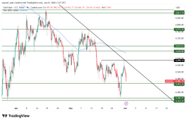 GOLD - 1 يونيو 2026