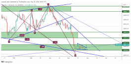 BTC - 30 مايو 2022