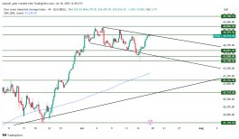 DOW JONES - 18 يوليو 2025