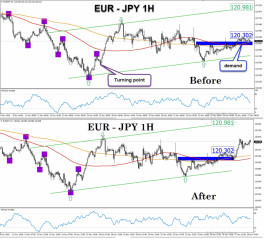 EURJPY