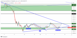 BTC - 14 يوليو 2022