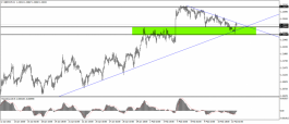 GBP Franc technical analysis