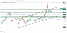 GOLD - 13 ابريل 2022
