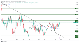 OIL - 30 ديسمبر 2024