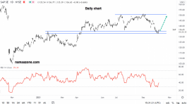 SABB SE Stock - October 07