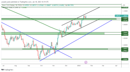 EURUSD - 18 يناير 2023