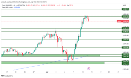 GOLD - 14 ابريل 2025