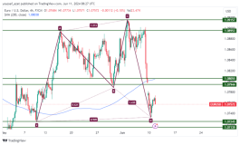 EURUSD - 11 يونيو 2024