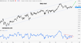 Medtronic Plus Stock - July 6