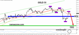 Gold Technical Analysis June 7