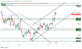 EURUSD - 10 مارس 2024