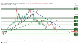 OIL - 12 ديسمبر 2022