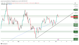 GOLD - 3 يونيو 2025