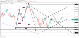 البيتكوين - 5 يوليو 2021