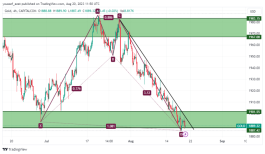 GOLD - 20 اغسطس 2023