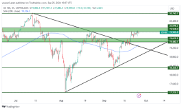 NASDAQ - 25 سبتمبر 2025