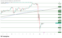 USDJPY - August 6, 2026