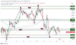 EURUSD - 26 يونيو 2024