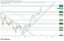 DOW JONES - 20 ابريل 2026