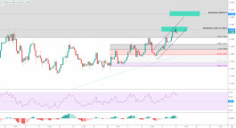اليورو يحقق الهدف – تحليل - 15-07-2020